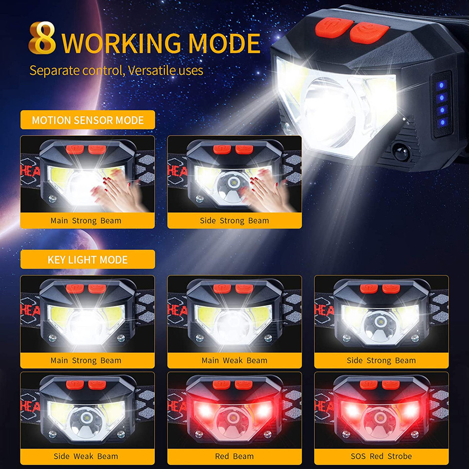 8 modi LED-koplamp Handfres Be - Ldr Light Sensor recensie en prijs